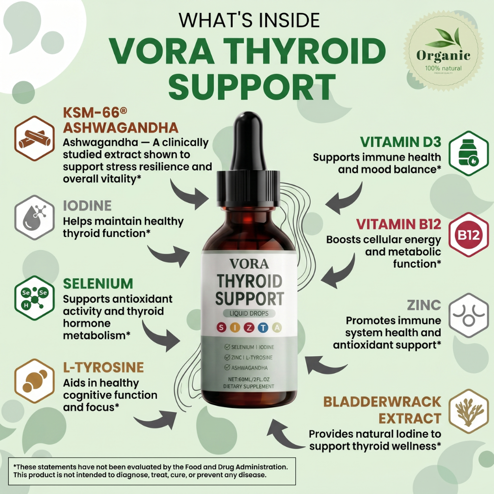 Thyroid Support Drops